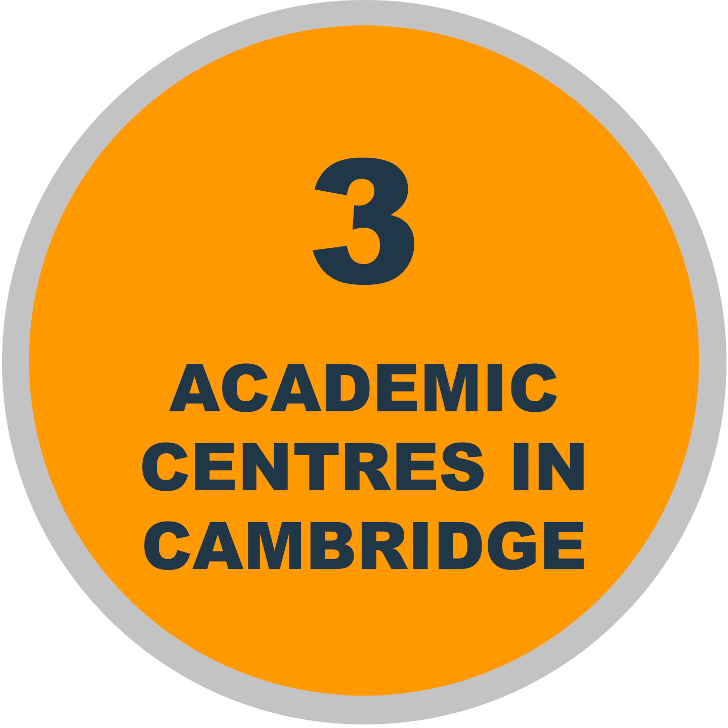 3 academic centres in Cambridge graphic